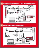 Rotest_GWDigital_Manual
