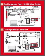 Rotest_GWDigital_Manual